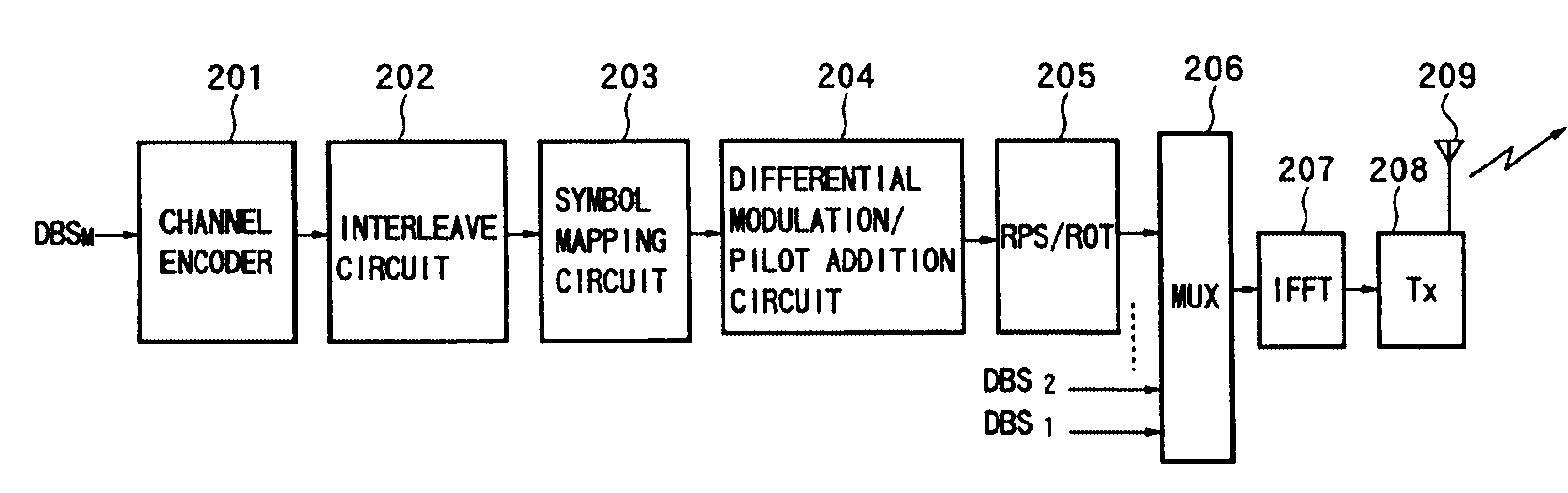 Transmitting apparatus, receiving apparatus, communication system, transmission method, reception method, and communication method