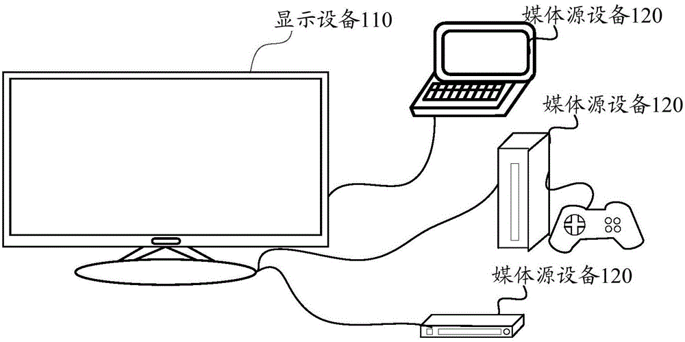 Mode switching method and device