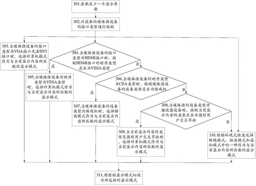 Mode switching method and device