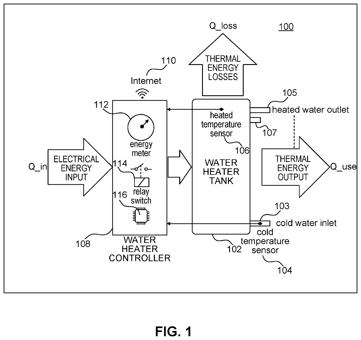 Water heater usage profiling utilizing energy meter and attachable sensors