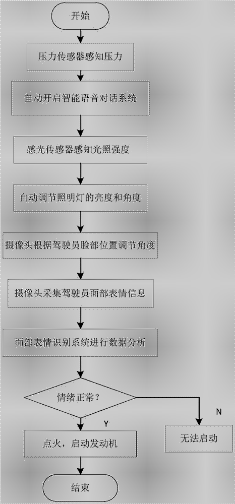 Motor vehicle driving permission device based on artificial intelligence