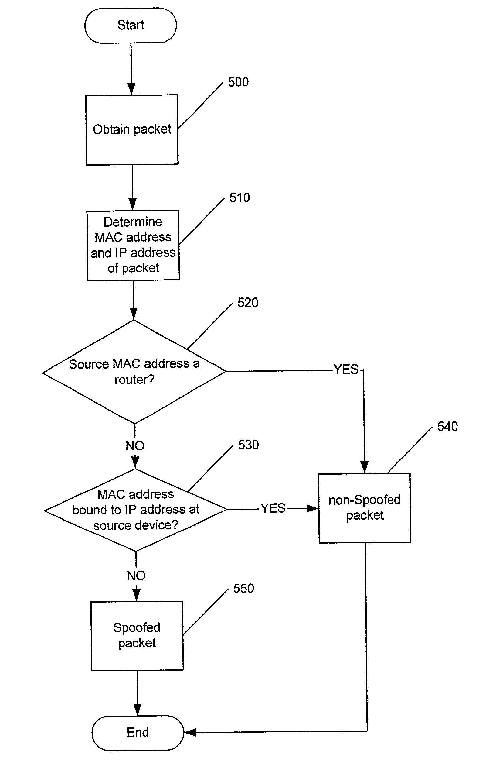Methods, systems and computer program products for detecting a spoofed source address in IP datagrams