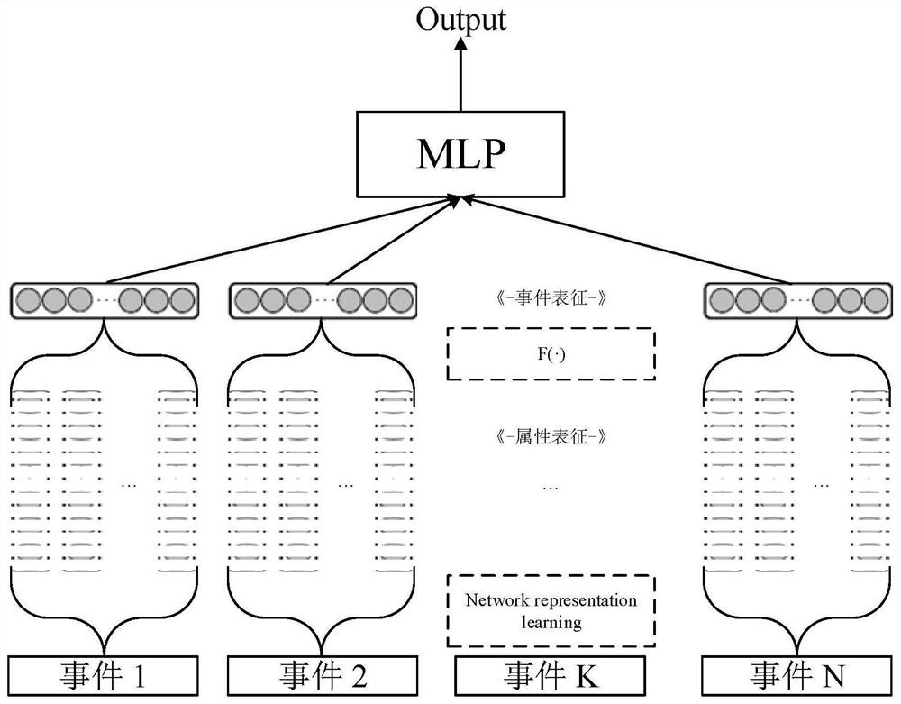 Industrial equipment abnormal behavior detection method based on equipment behavior recognition graph