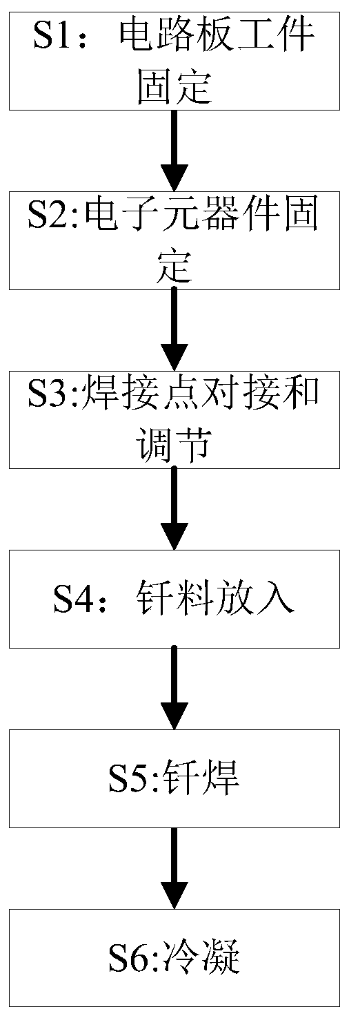 A kind of soldering method of electronic component pins