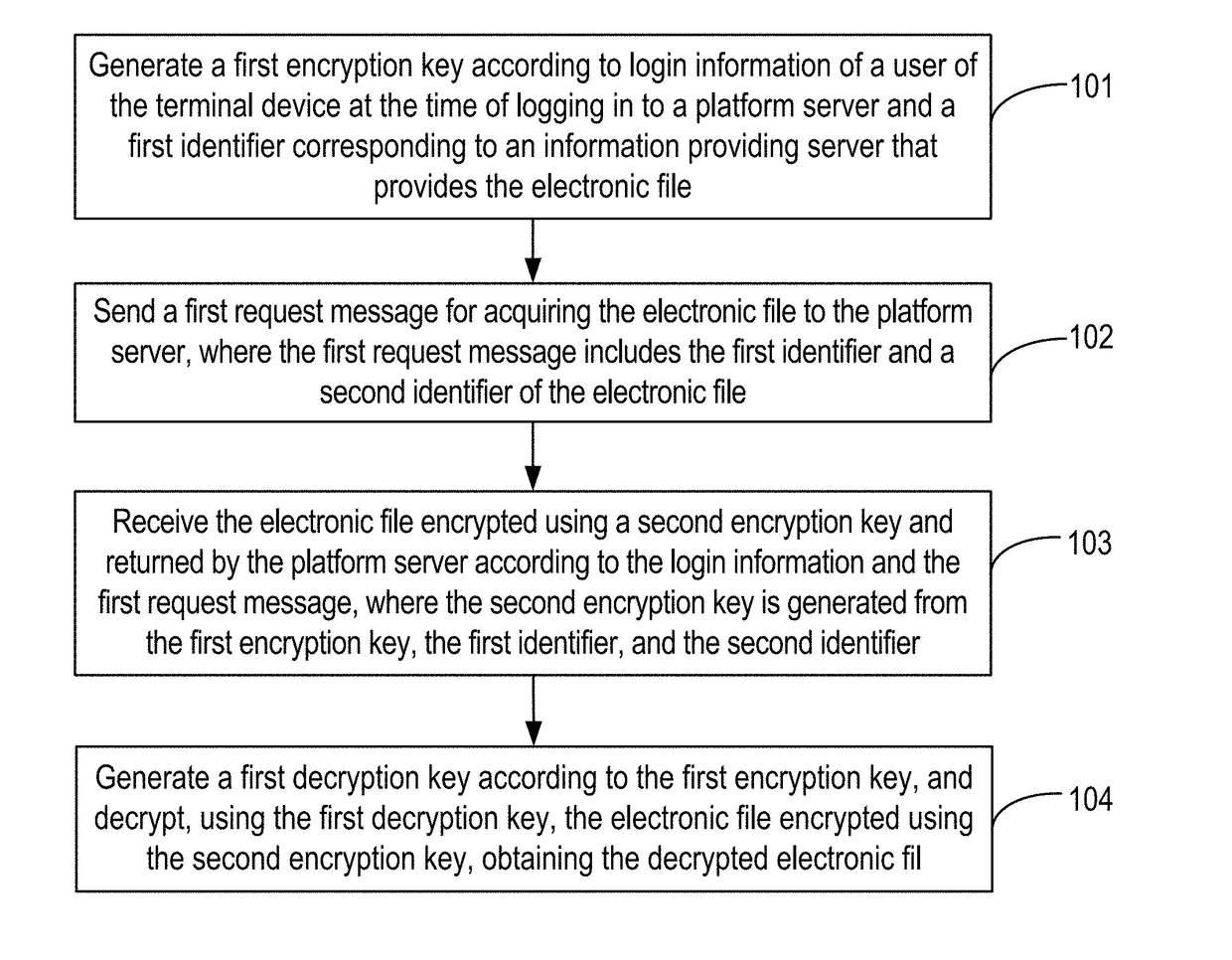 Method and apparatus for securing communications using multiple encryption keys