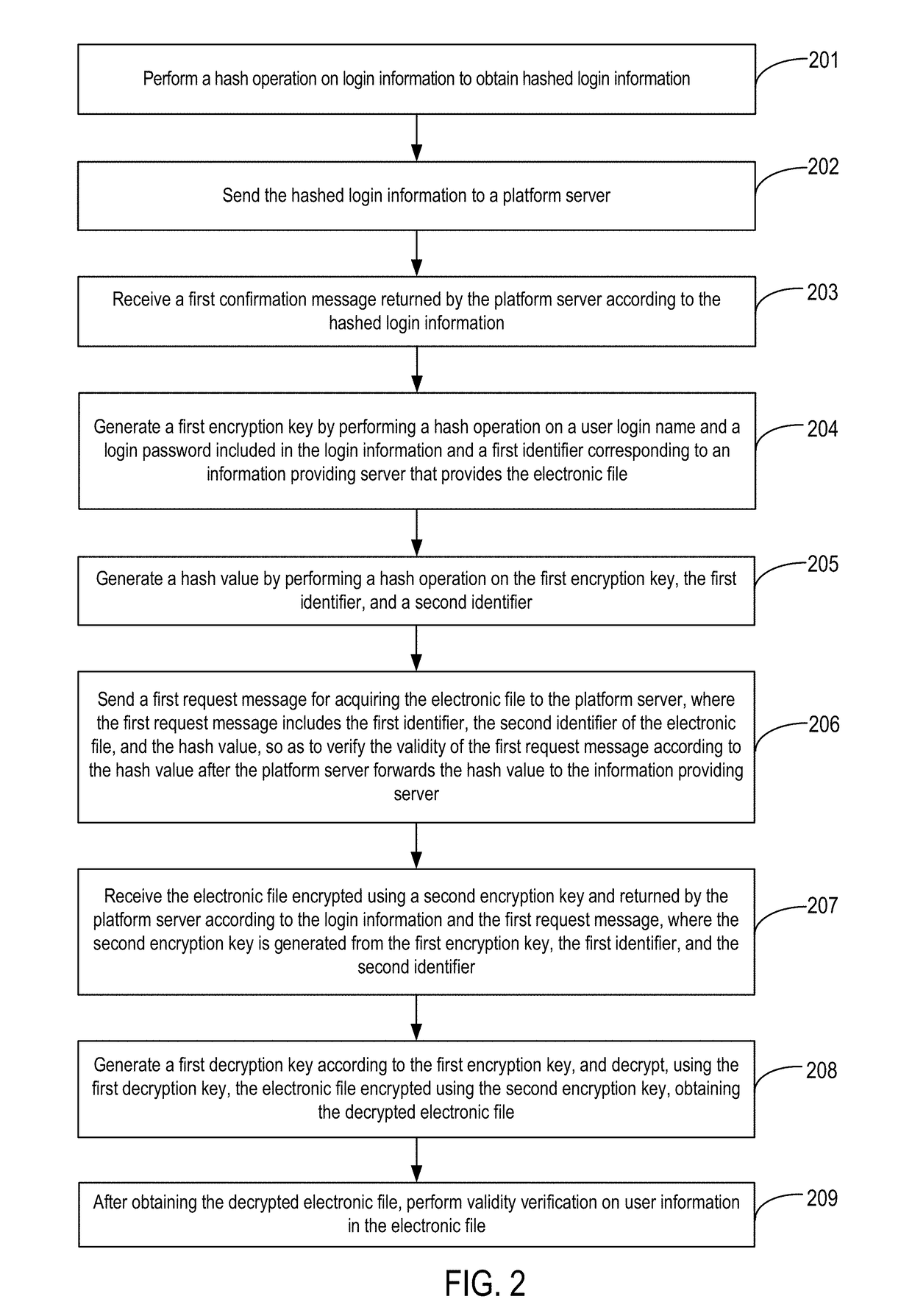 Method and apparatus for securing communications using multiple encryption keys