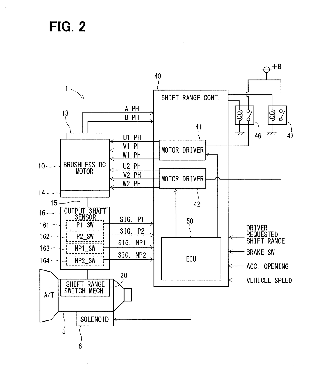 Shift range controller