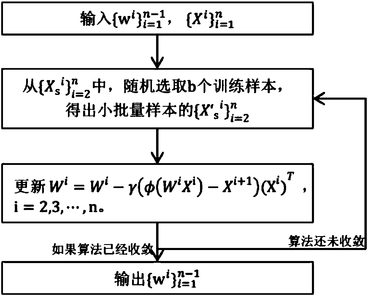 Neural network optimization method of a lifted proximal operator machine (LPOM)