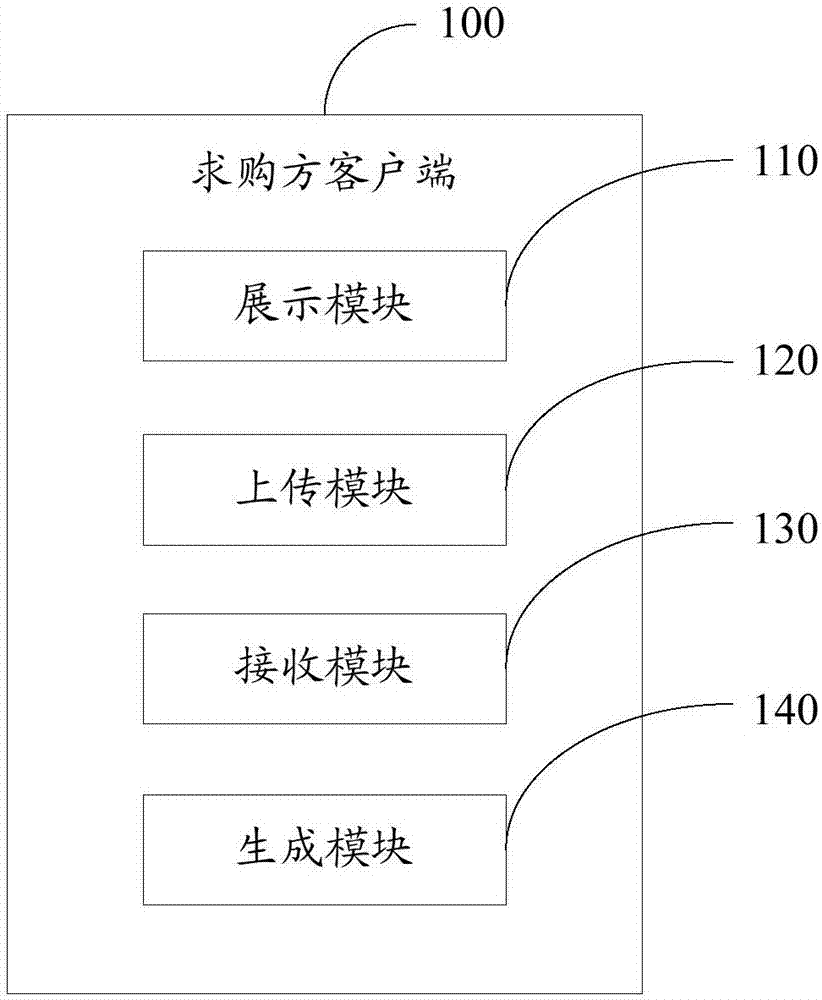 Transaction methods to buy and sell intellectual property (IP) and clients of to-buy and to-sell parties