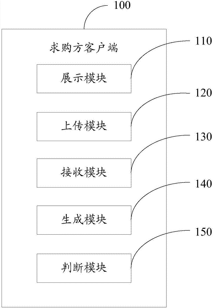 Transaction methods to buy and sell intellectual property (IP) and clients of to-buy and to-sell parties