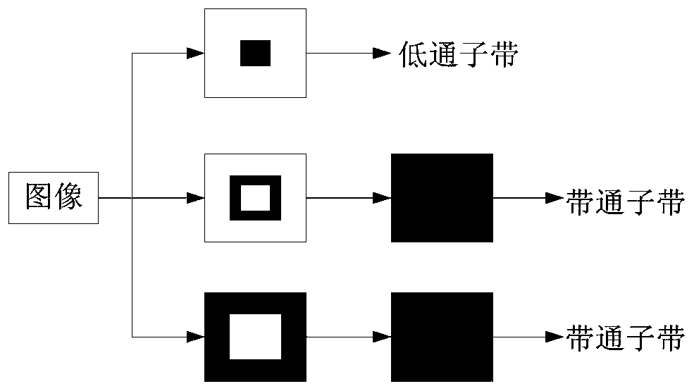 An infrared image and visible light image fusion method