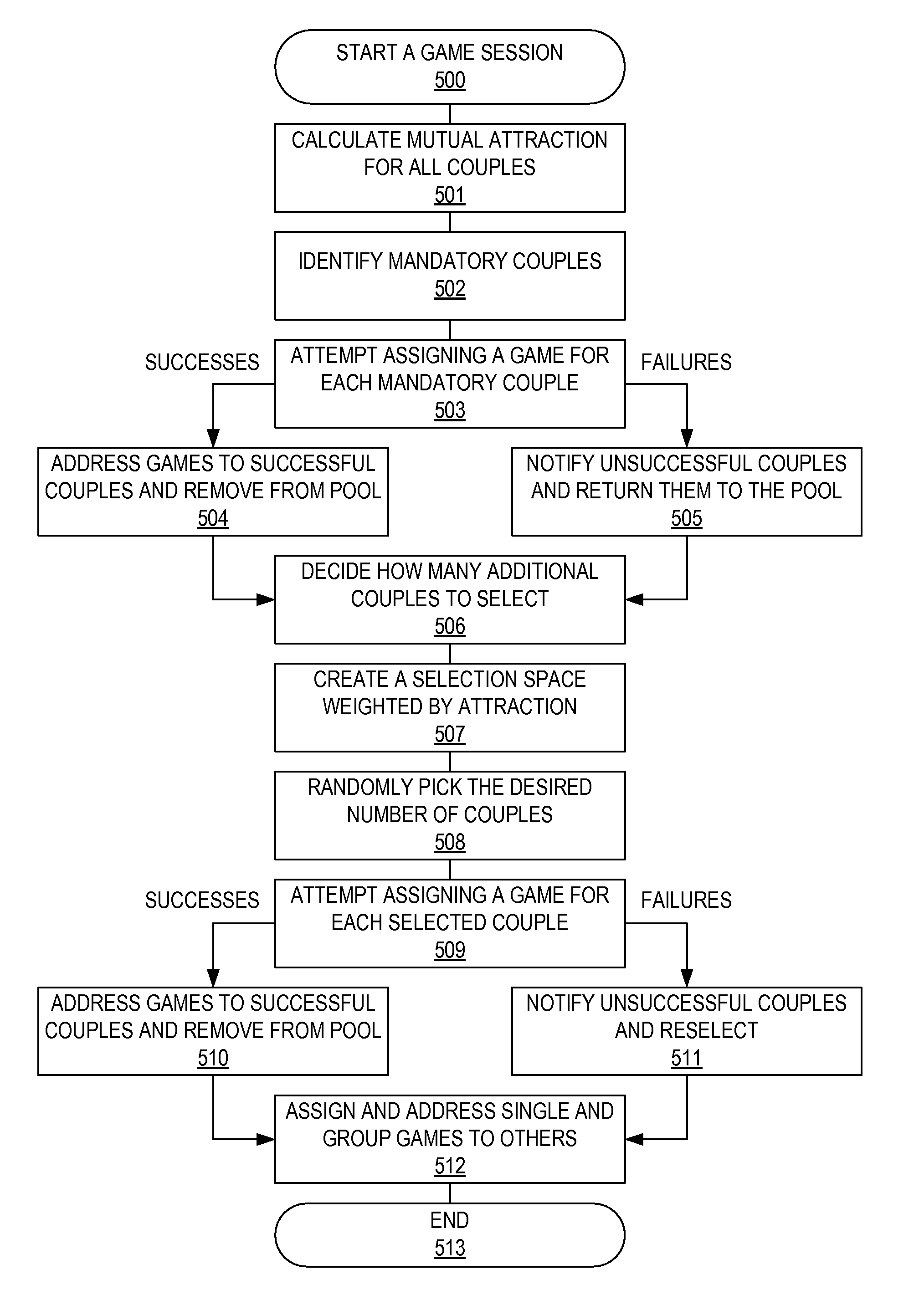 Method for managing social games