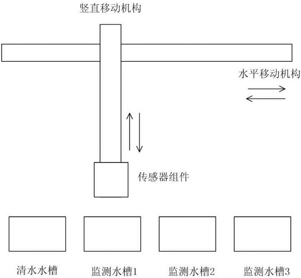 Multi-point water quality monitoring and sensor cleaning and maintenance device for aquaculture