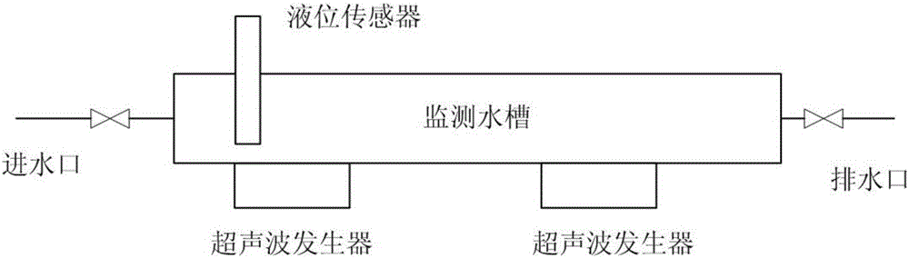 Multi-point water quality monitoring and sensor cleaning and maintenance device for aquaculture