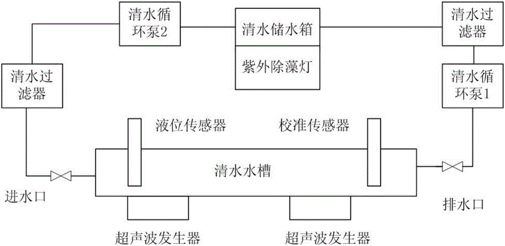 Multi-point water quality monitoring and sensor cleaning and maintenance device for aquaculture