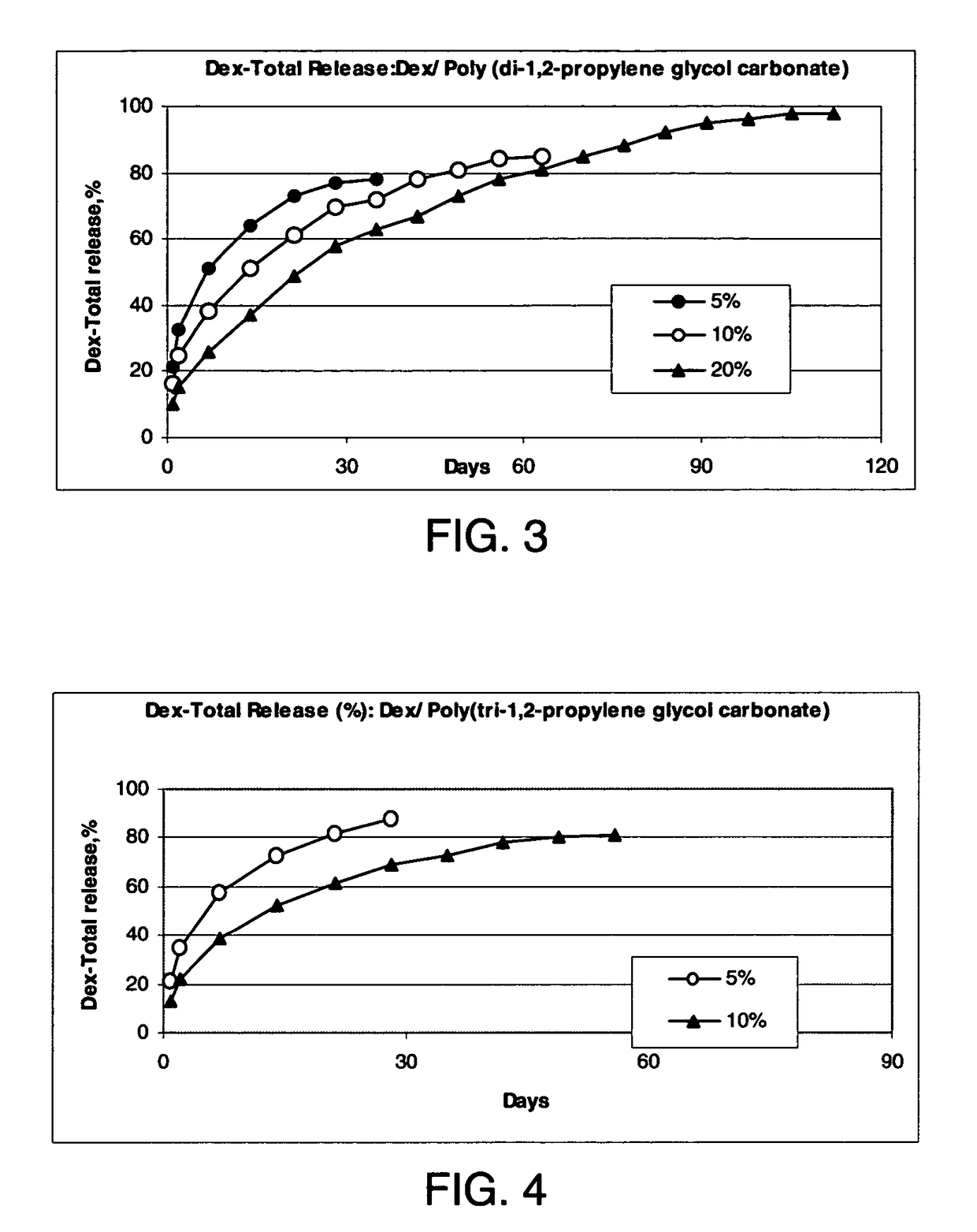 Conveniently implantable sustained release drug compositions