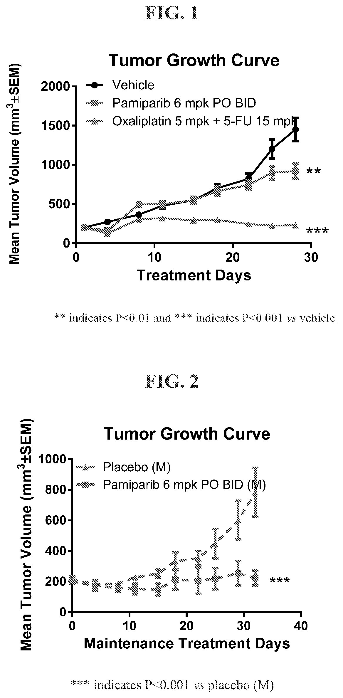 Maintenance therapy of a parp inhibitor in treating gastric cancer