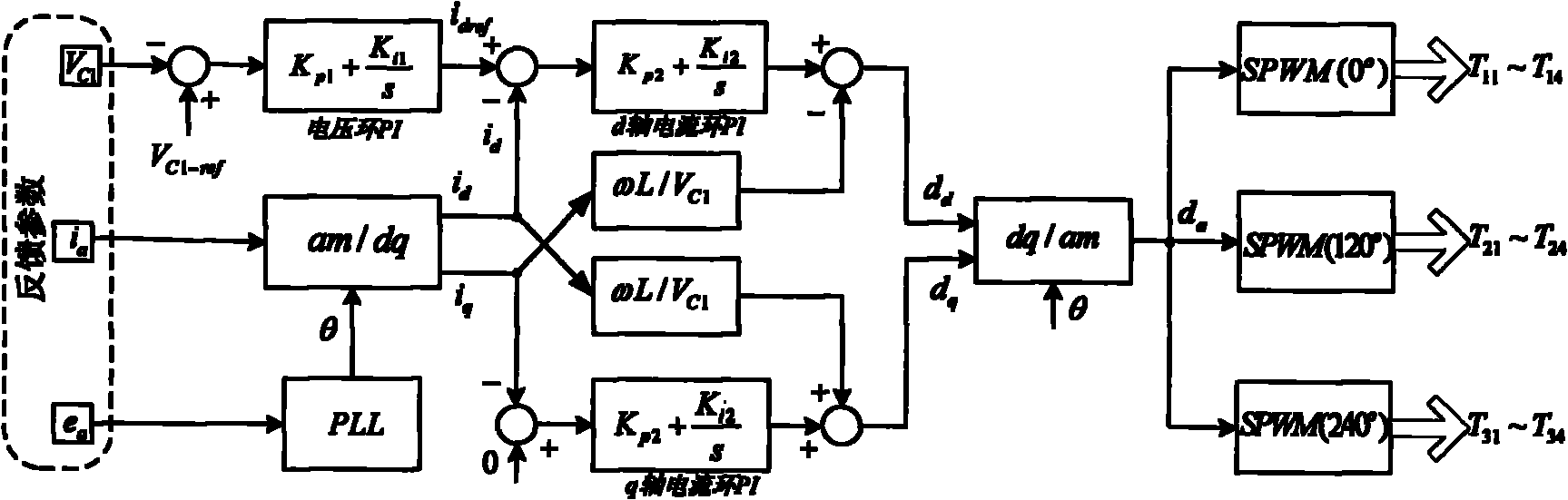 Voltage-equalizing and power-equalizing control method for multi-module cascade solid-state transformer