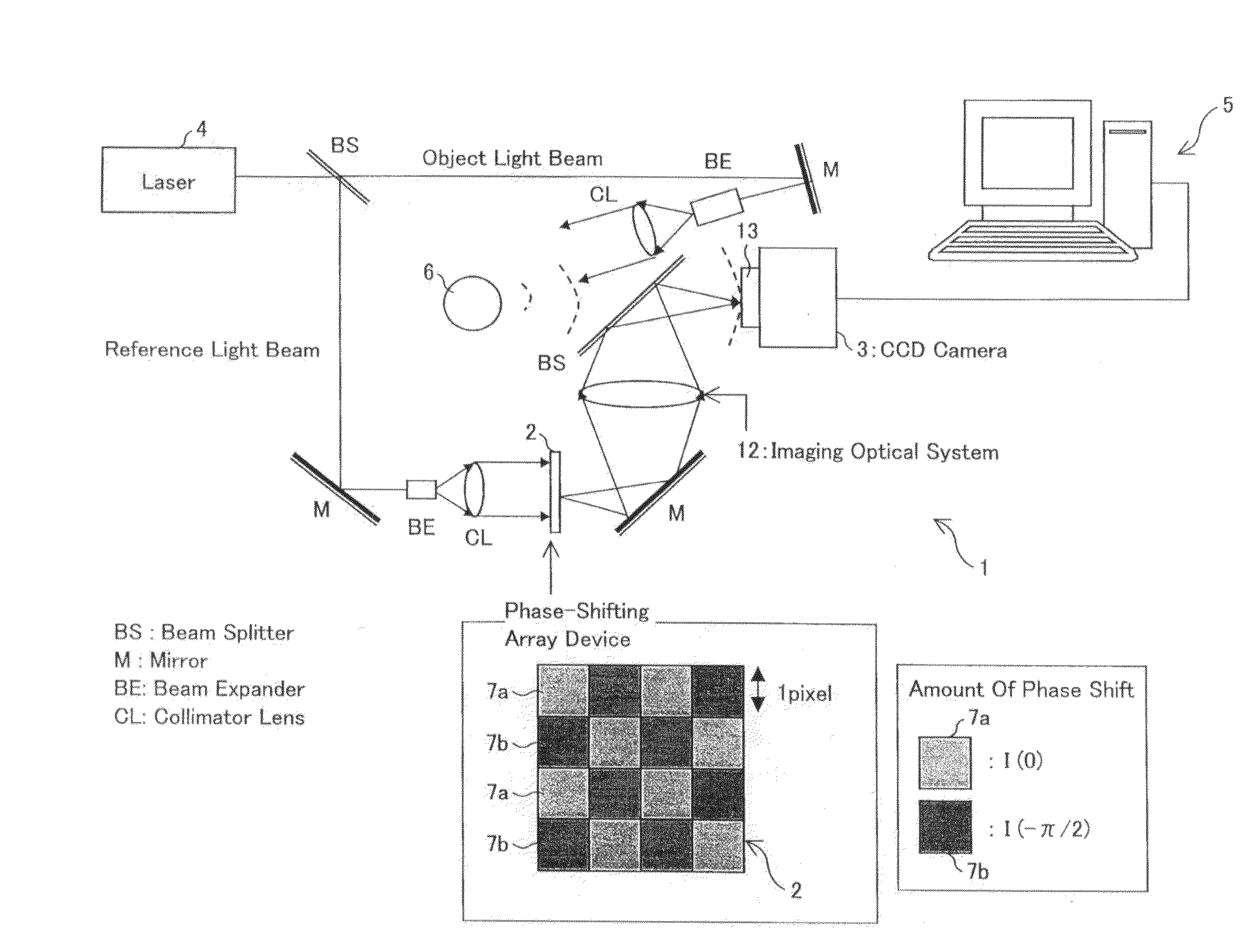 Digital holography device and phase plate array