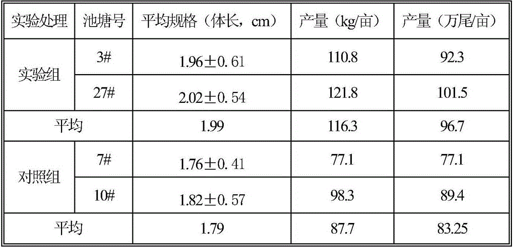 Cultivating method for increasing high-quality freshwater shrimp seed output