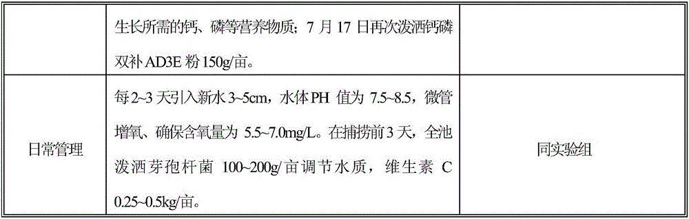 Cultivating method for increasing high-quality freshwater shrimp seed output