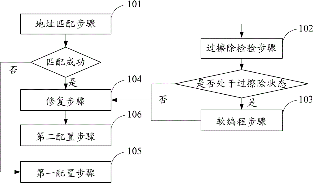 Method and device for repairing memory chip, and memory chip