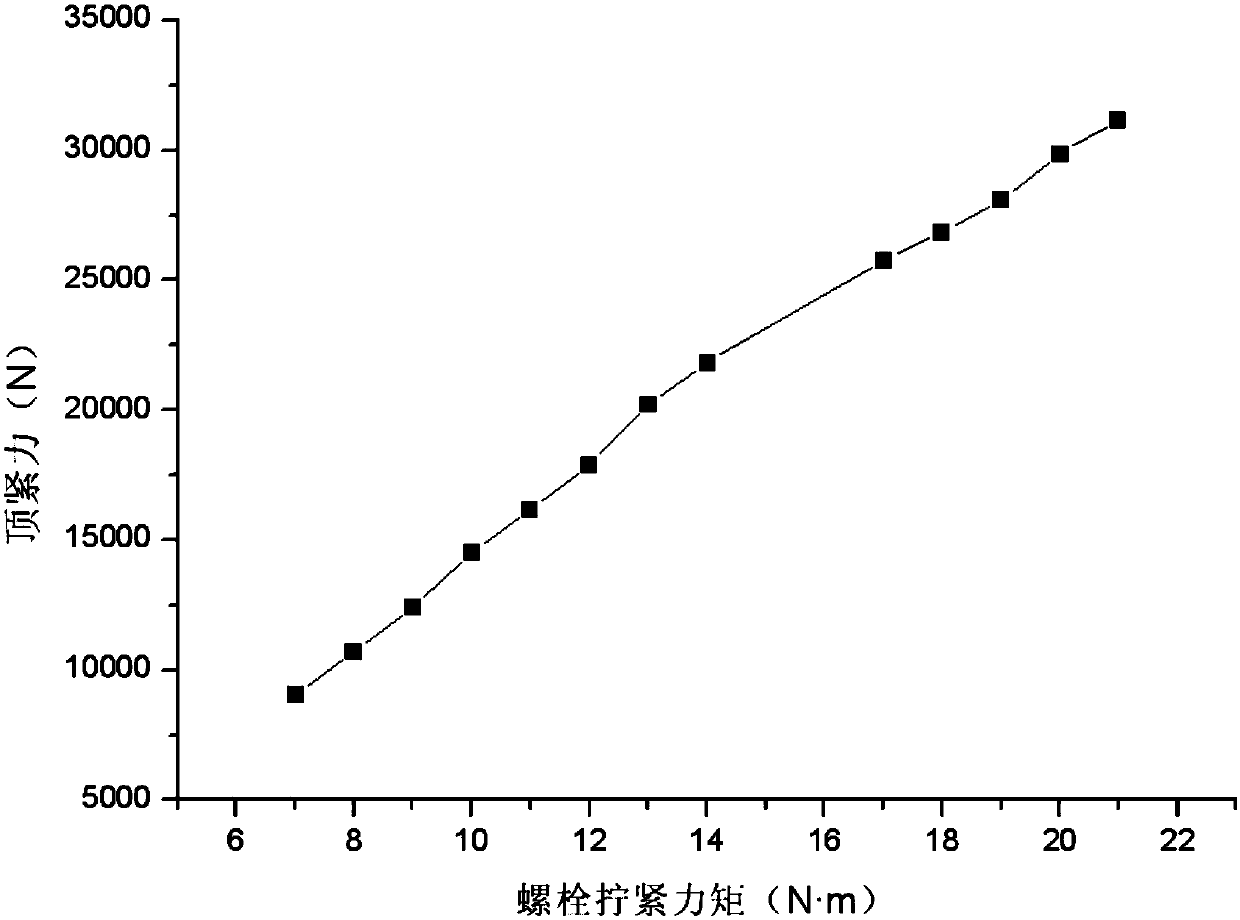 A Method for Obtaining Vibration Stress of Engine Rotor Blades