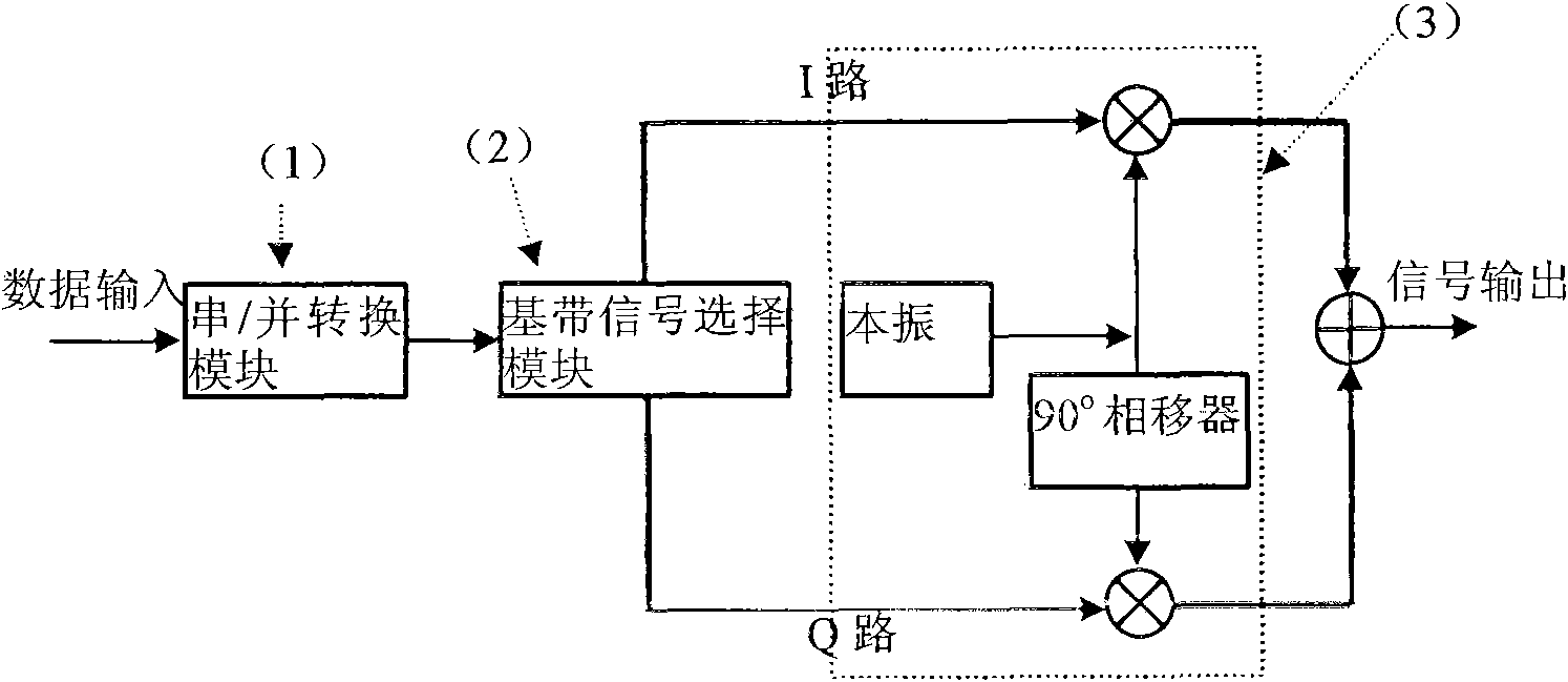 Continuous phase differential phase-shift keying modulation and demodulation method in signs