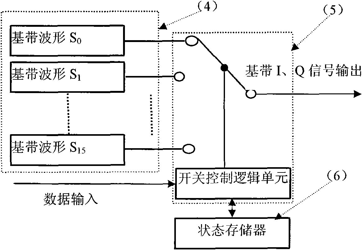 Continuous phase differential phase-shift keying modulation and demodulation method in signs