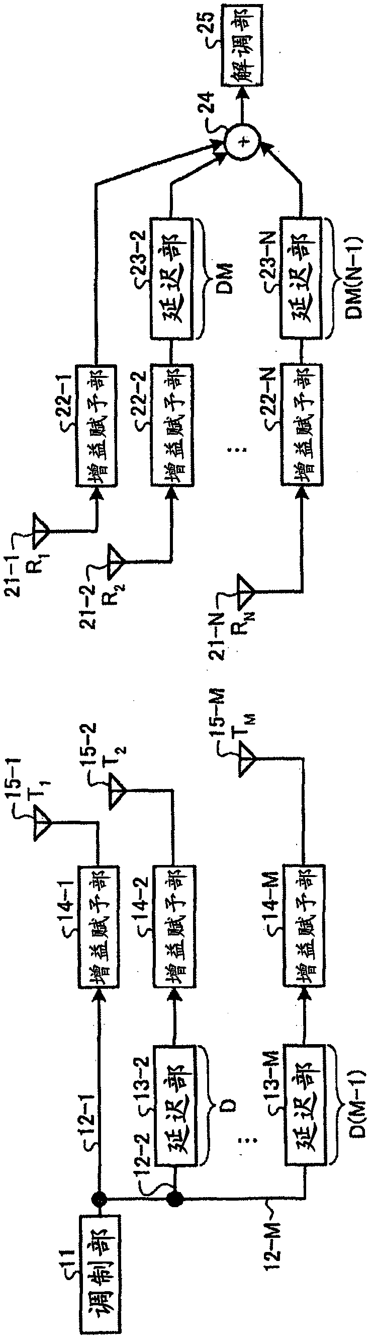 Wireless communication system, transmission device, and receiving device