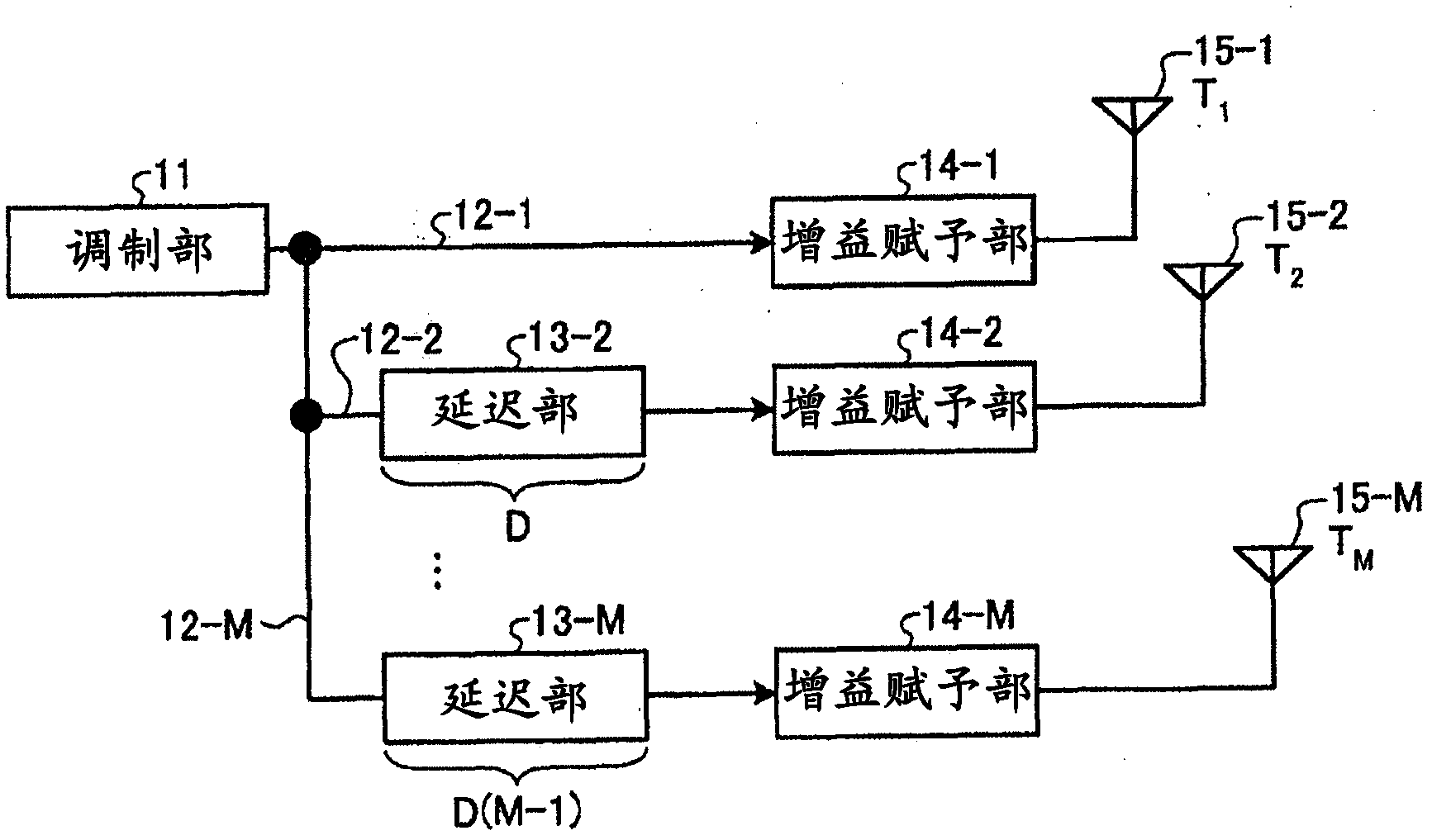 Wireless communication system, transmission device, and receiving device