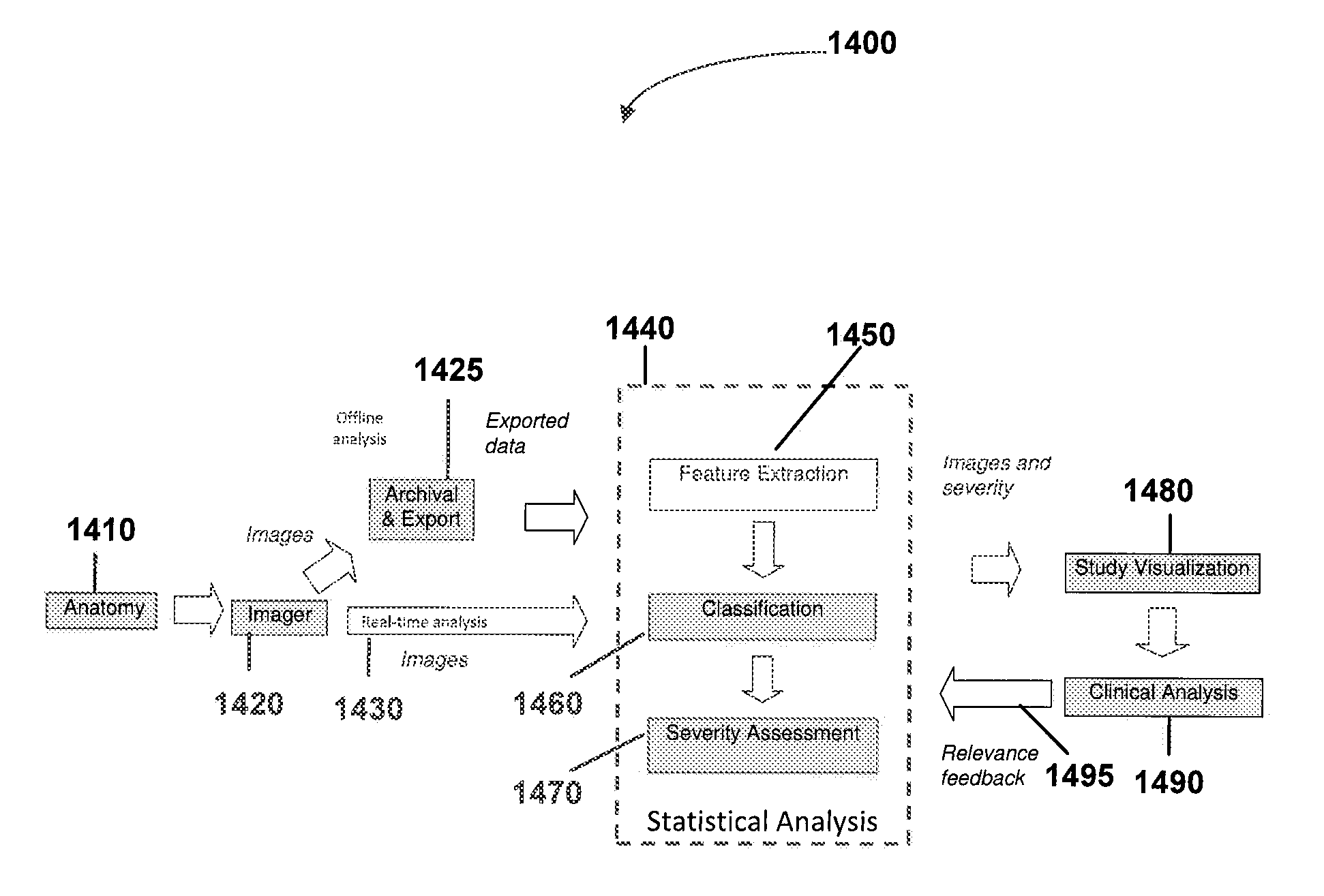 System and method for automated disease assessment in capsule endoscopy