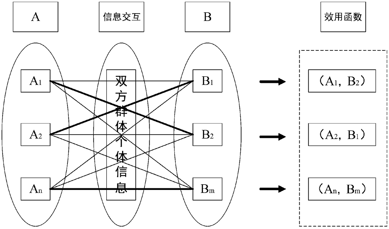 Customized bus co-hiring optimization method considering bilateral matching