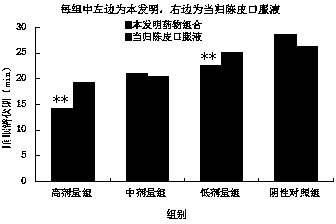 Traditional Chinese medicine composition for improving sleep quality