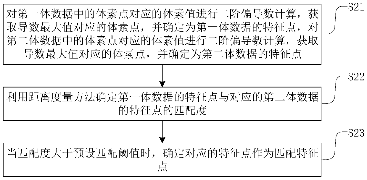 Ultrasonic contrast imaging method, device and equipment and readable storage medium