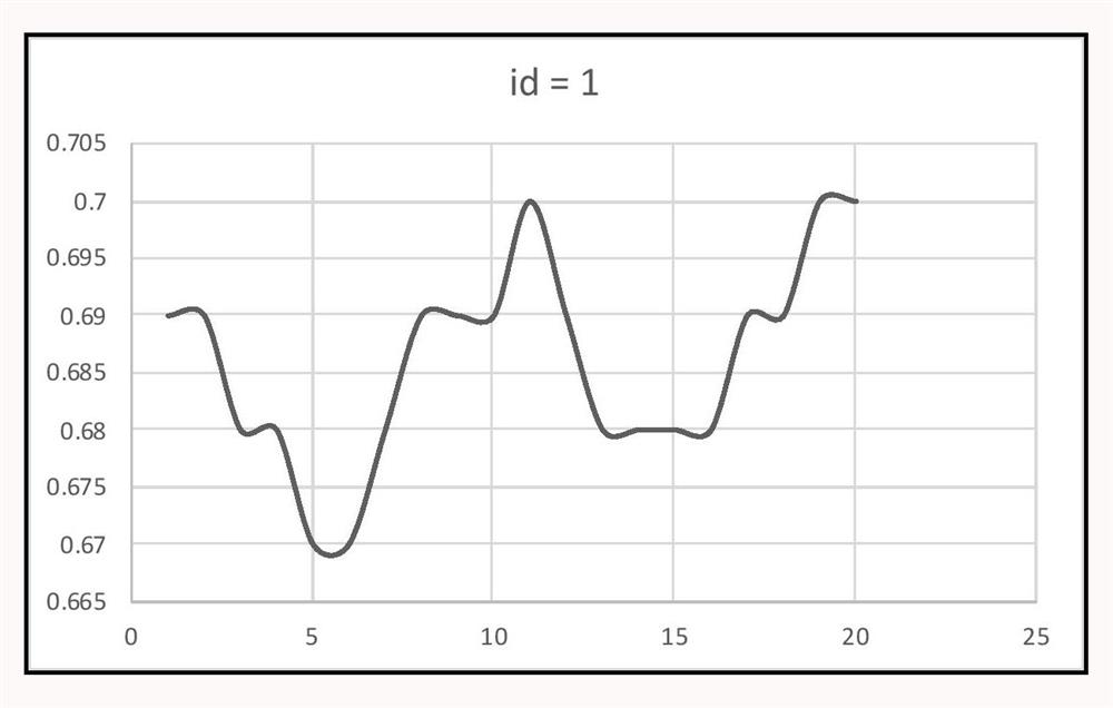 Method for automatically extracting relative numerical coordinates of picture curve