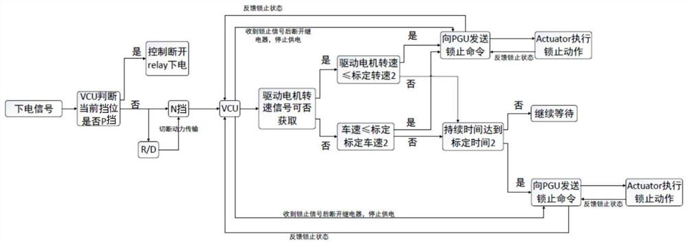 Control method and control system for P gear parking system