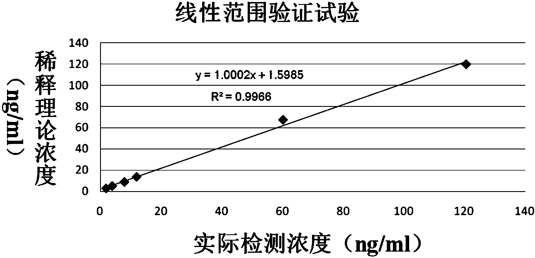 Heart-type fatty acid binding protein detection kit and making method thereof