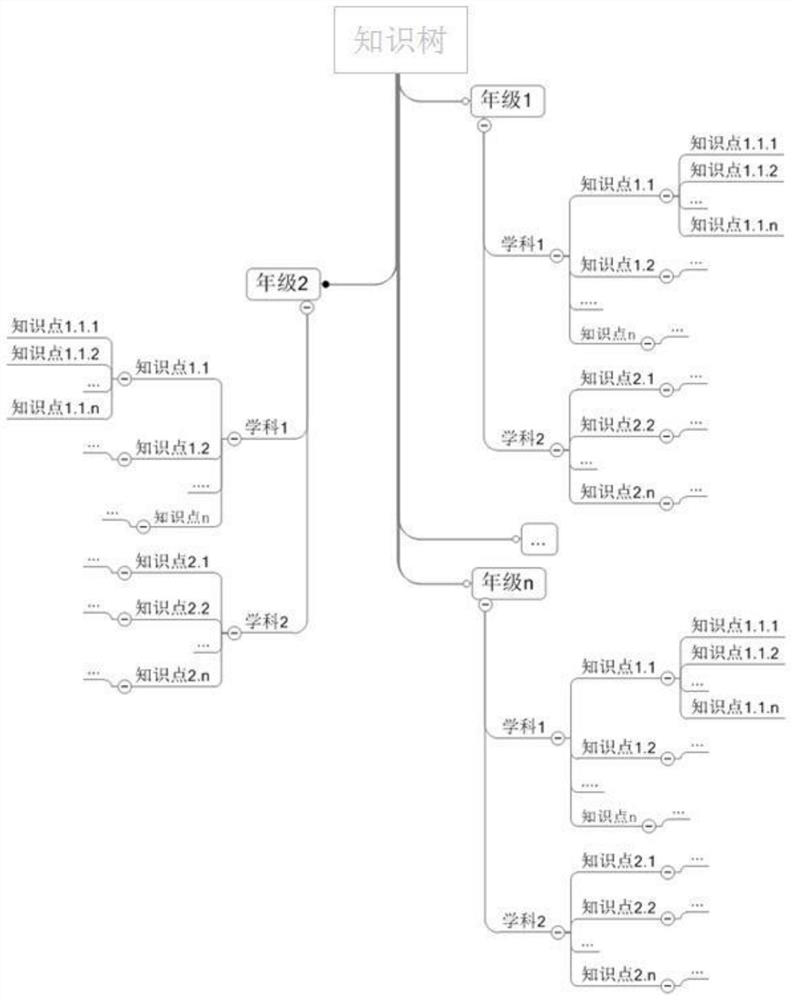 Personalized teaching resource recommendation system based on knowledge graph and ability assessment