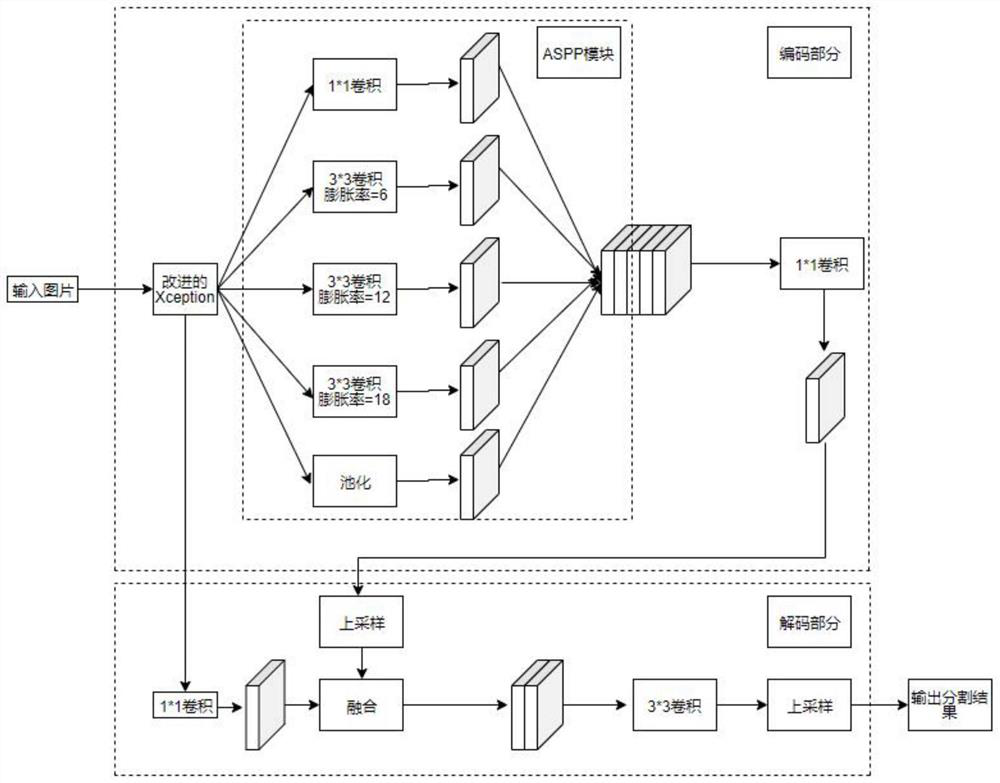 Recognition and sorting device for various types of waste beverage bottles based on deep learning