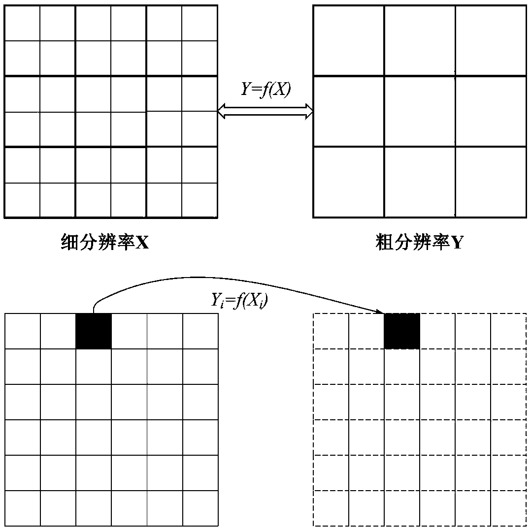 A method for reducing that scale of surface temperature space