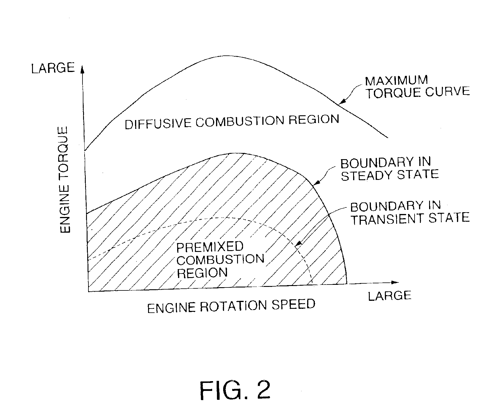 Combustion control of diesel engine