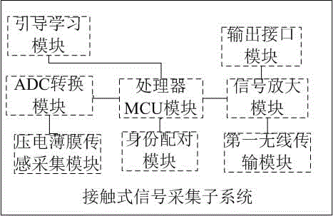 Automatic plucked instrument fingering recognition teaching system