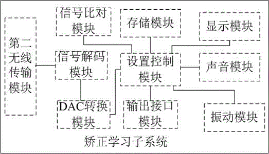 Automatic plucked instrument fingering recognition teaching system