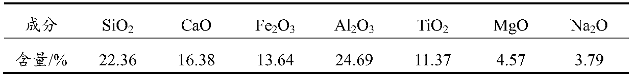 Treatment method of titanium mineral and metal silicate mineral through ammonium salt pressurized pyrolysis