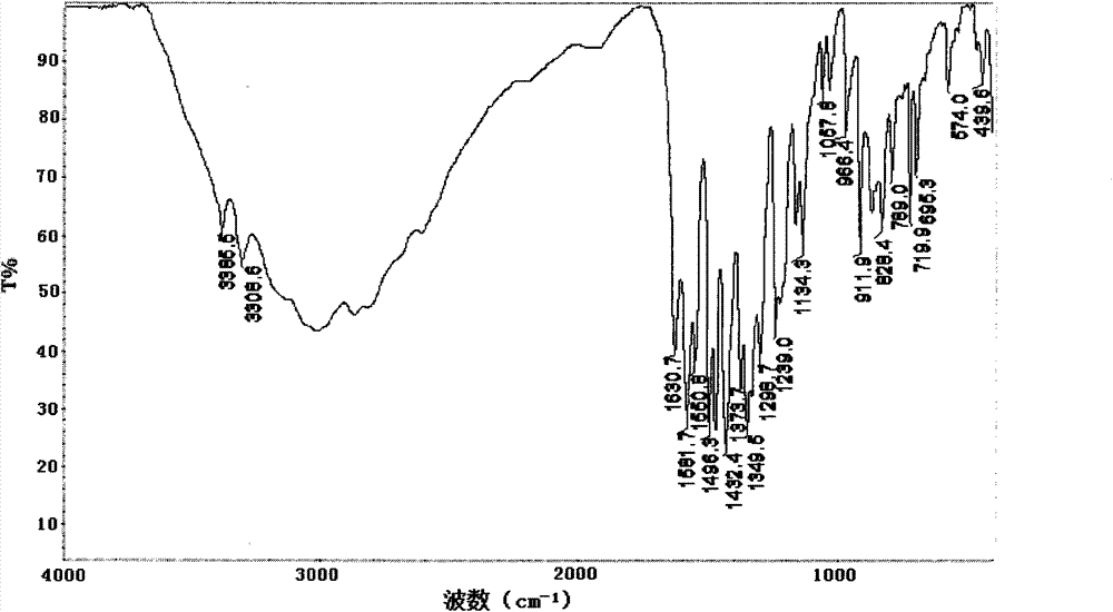 Polyhydroxy p-phenylene benzo bisoxazole polymer and preparation and application thereof