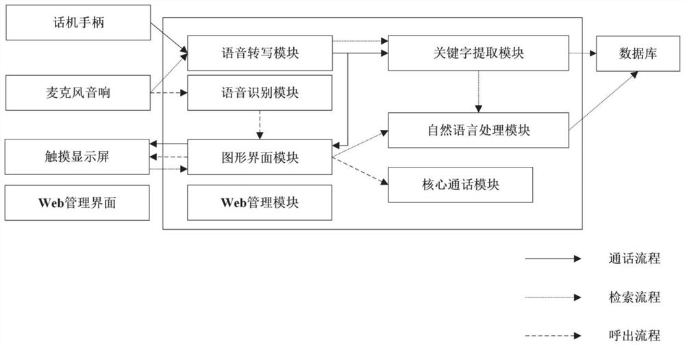 Power grid rapid scheduling command system and method based on artificial intelligence