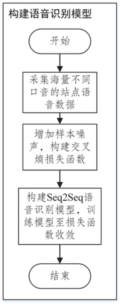 Power grid rapid scheduling command system and method based on artificial intelligence