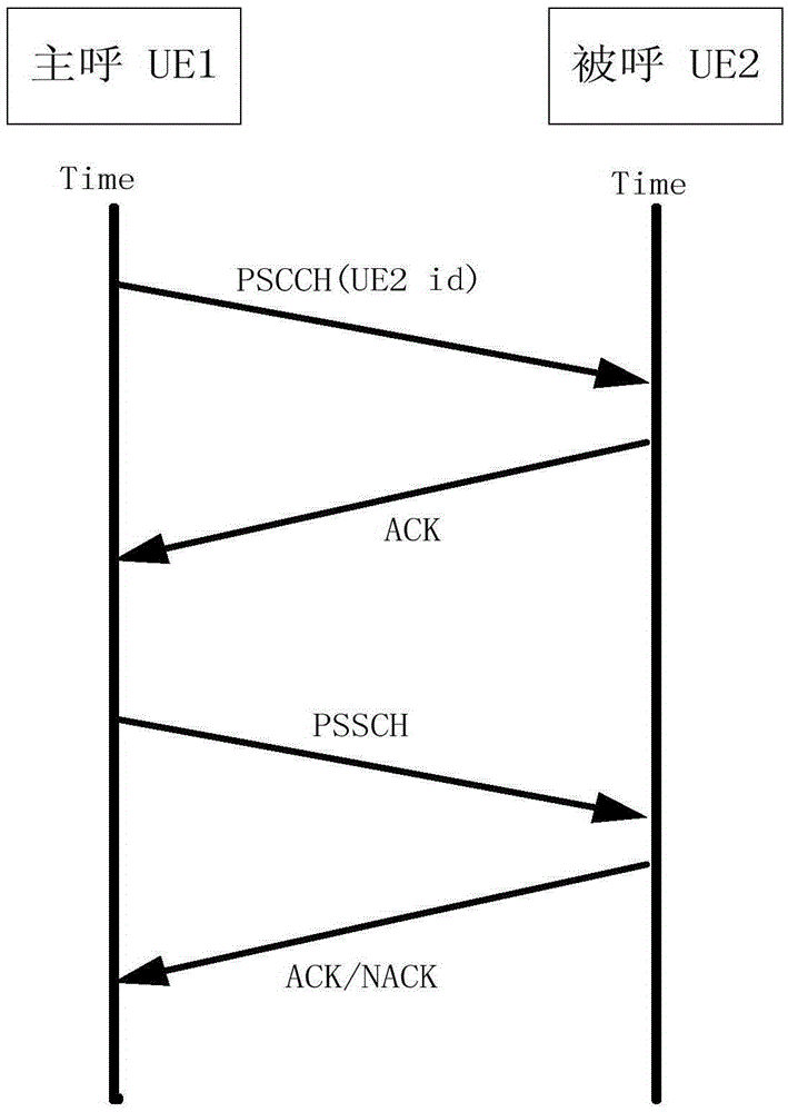 Single calling method, device and system under broadband DMO