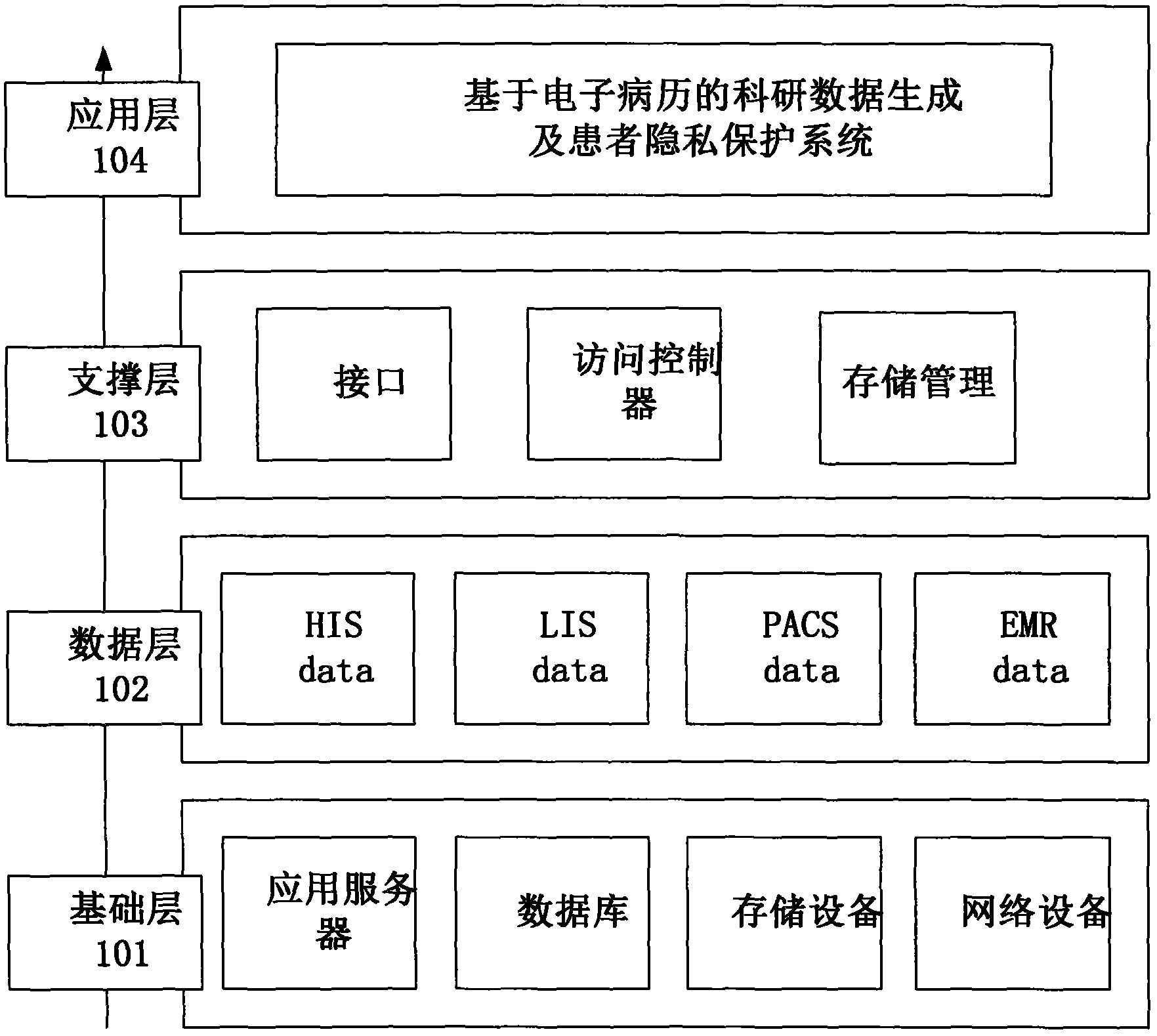 Scientific research data extraction system based on electronic medical records